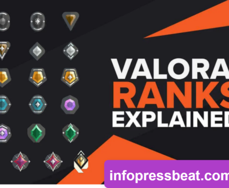 Valorant Ranks