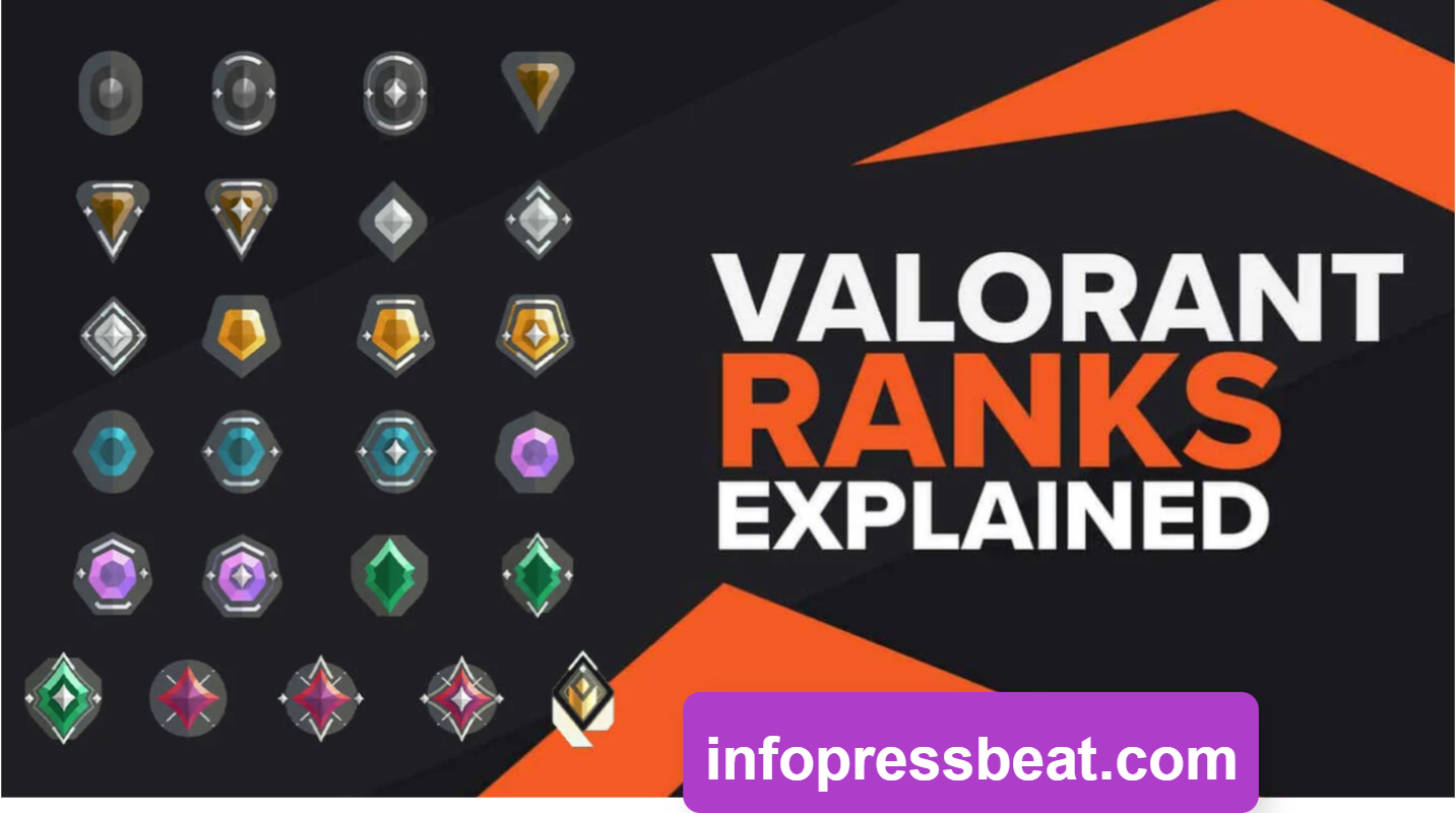 Valorant Ranks : Understanding the Ranking System, Valorant Ranks in ...